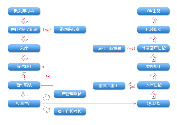 金鑫成.jpg