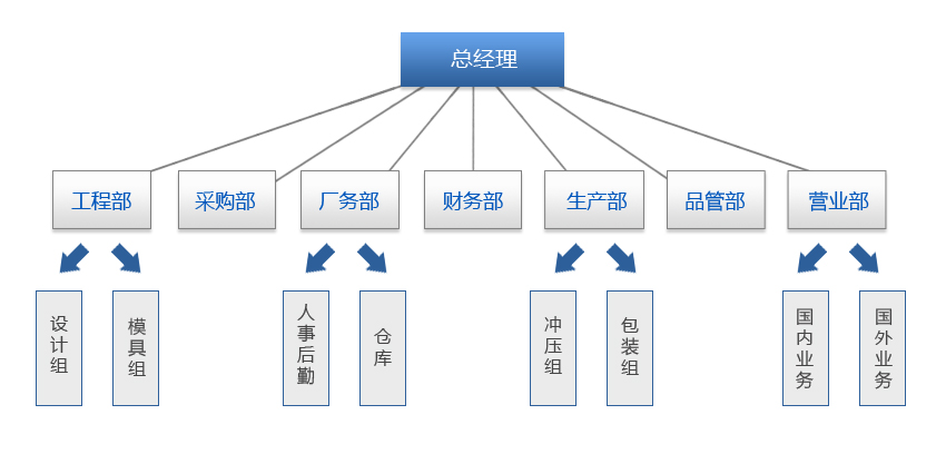 组织架构.jpg